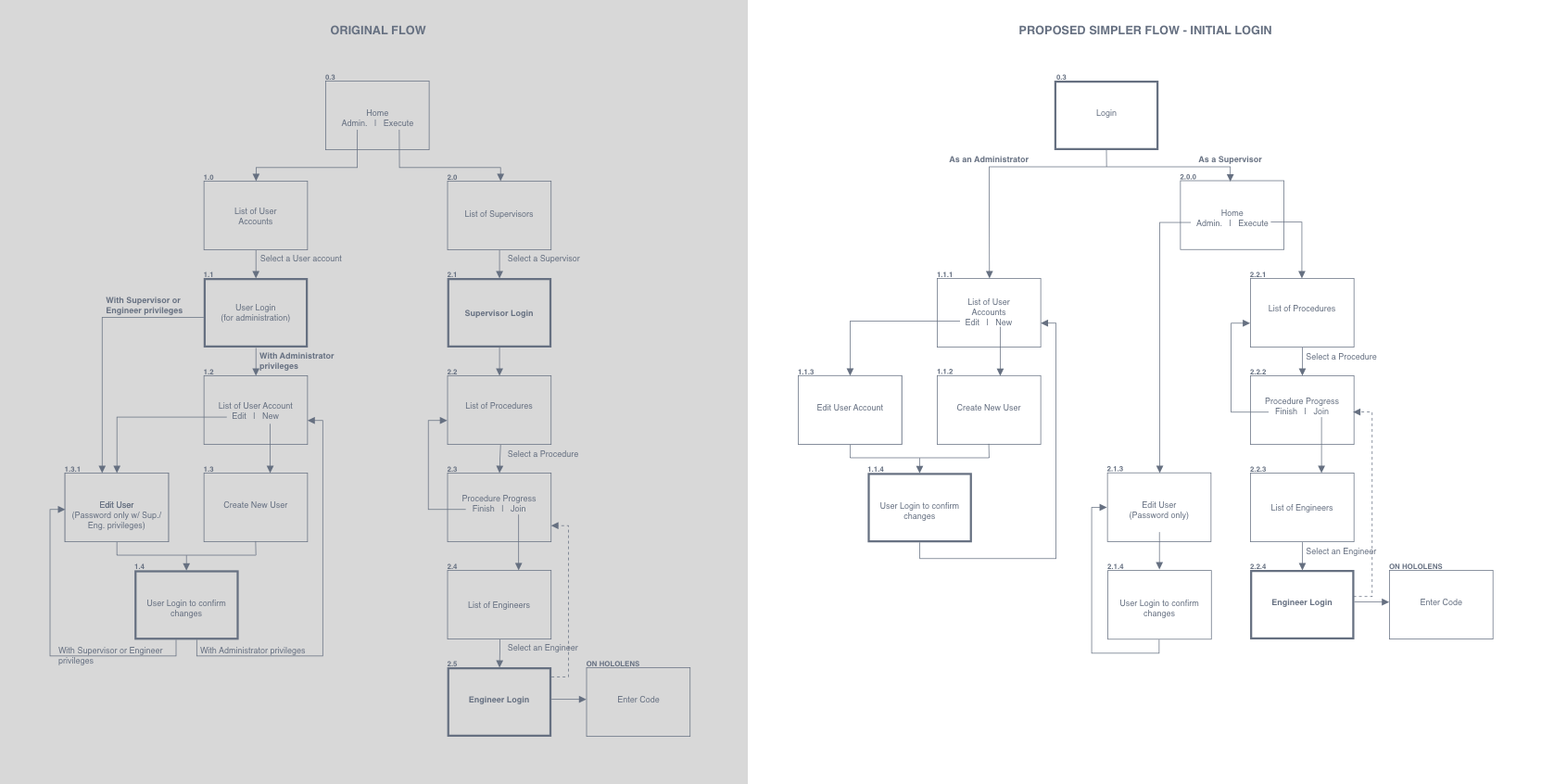 Sitemap for Operating app