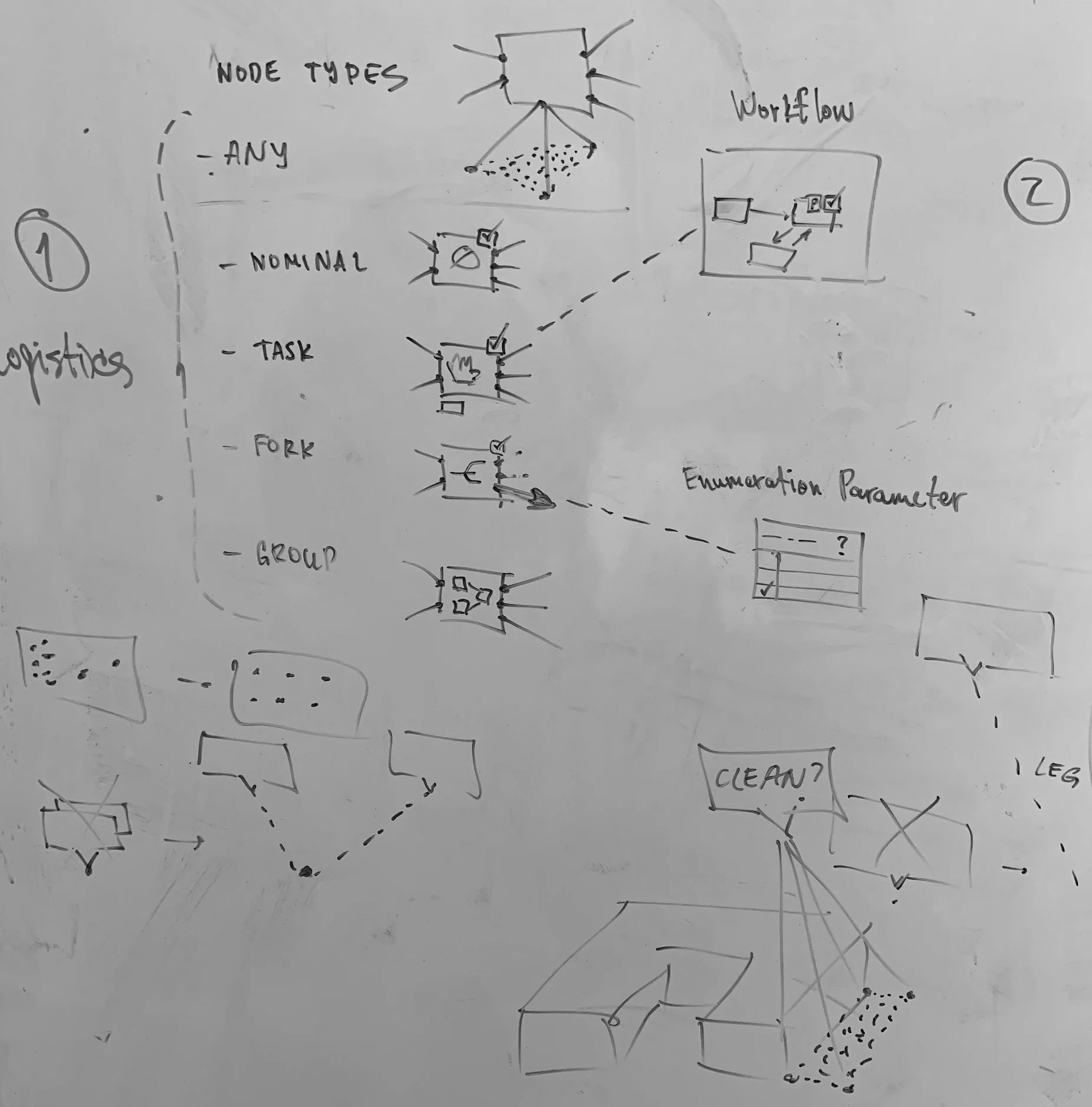 OptiworX Concept Sketch