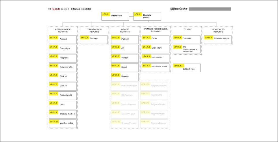 Webgains sitemap